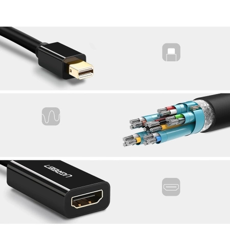 UGREEN ADAPTER MINI DISPLAYPORT DO HDMI Z ROZDZIELCZOŚCIĄ FHD 1080P I AUDIO