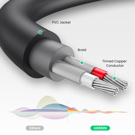 Ugreen przejściówka adapter jack 6,35 mm (męski) na RCA (żeński) złoty (AV169 80731)