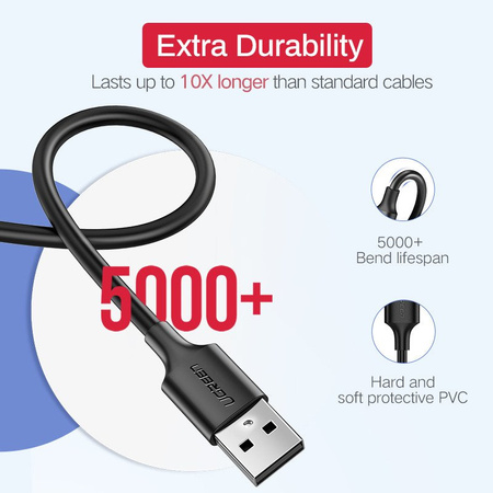 UGREEN KABEL MICRO USB 1.5M DO TELEFONÓW ANDROID QC 3.0 Z FUNKCJĄ ŁADOWANIA