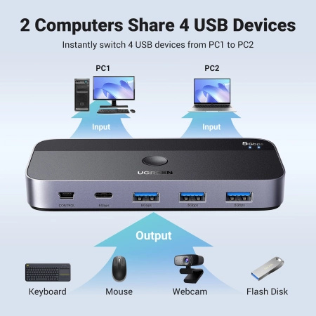 UGREEN PRZEŁĄCZNIK SWITCH USB 3.0 2-IN-4 DO KOMPUTERA LAPTOPA KONTROLA DUAL