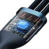 Baseus Flash Series II kabel USB Typ C / USB Typ A - USB Typ C / Lightning / micro USB 100 W 1,5 m niebieski (CASS030203)