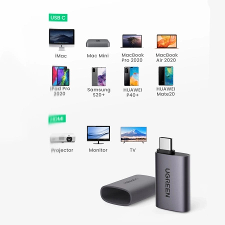 UGREEN PRZEJŚCIÓWKA USB-C HDMI DO TELEWIZORA LAPTOPA MONITORA US320