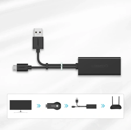UGREEN KARTA SIECIOWA ZEWNETRZNA DO CHROMECAST ZŁĄCZE MICRO USB 100MB/S 1M