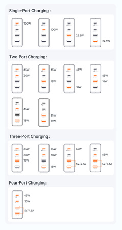 Charging Station, GaN, 4 ports, 100W, Mcdodo