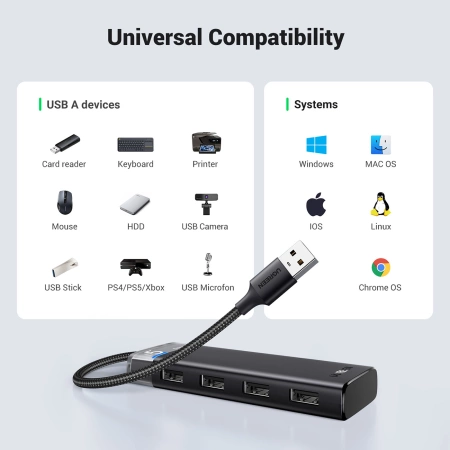 UGREEN HUB CM653 Z 4 PORTAMI USB-A I KABLEM ZASILAJĄCYM DO URZĄDZEŃ Z USB-A